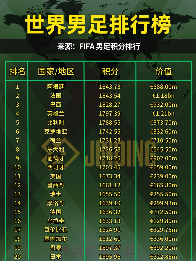 2023世界杯热门投注排行分析 2023世界杯热门投注排行分析